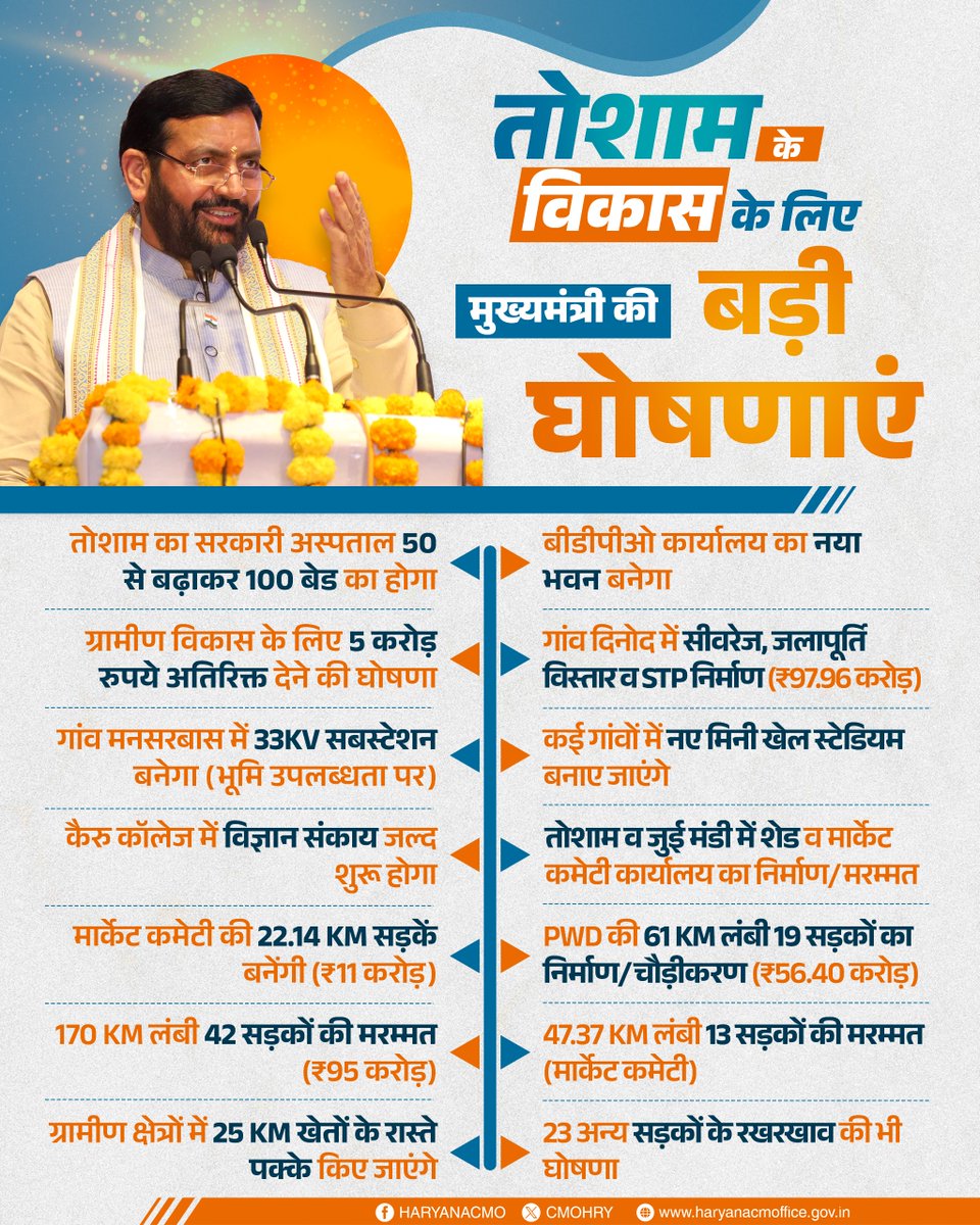 CMO Haryana tweet media