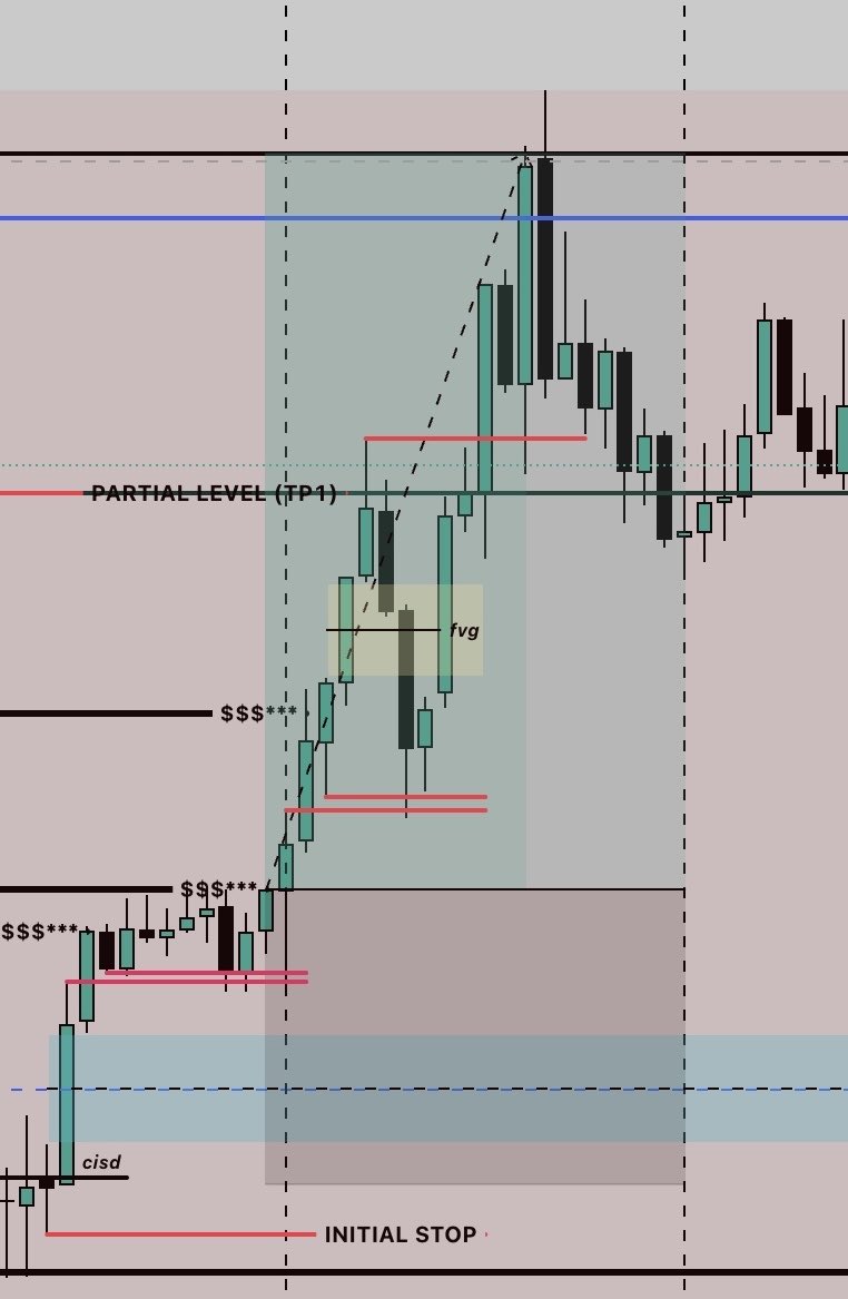 RRxTrades's tweet photo. 🔥 SIGNAL RESULTS UPDATE – ALL TAKE PROFITS HIT 🔥

Another powerful trading day delivered for our community.

✅ All positions closed in profit
✅ Clean executions
✅ No hesitation, just discipline

TOTAL RESULT: +790 PIPS 📈 https://t.co/t0F9QPbmpJ