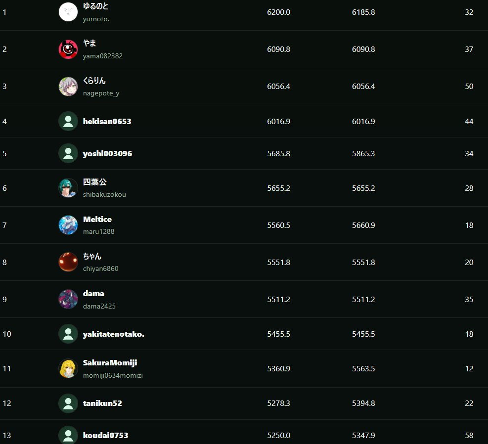 四葉 公🍀🥼 tweet media