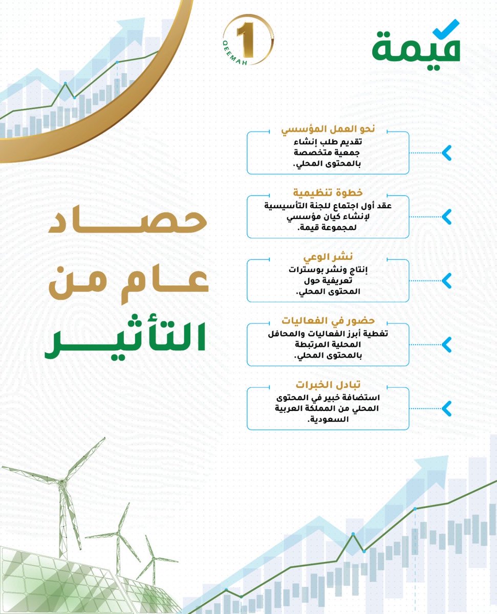 QEEMAH OMAN tweet media