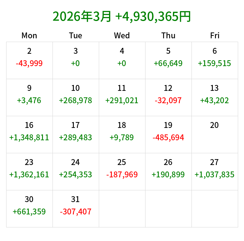 α-boy💹金融市場ハッカー tweet media