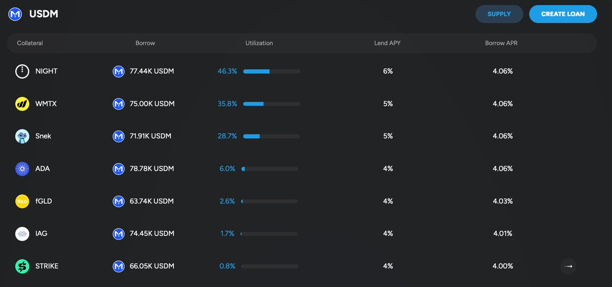 FluidTokens tweet media
