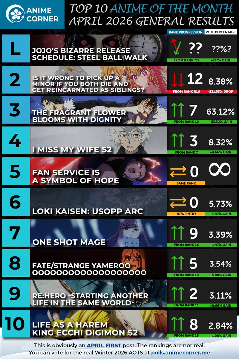 Anime Corner tweet media