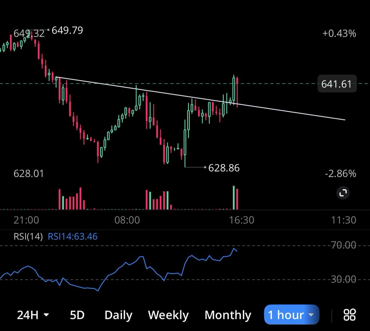Paul A’Trades tweet media