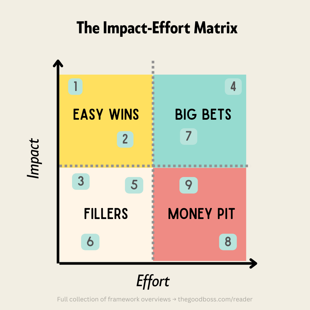 The Good Boss tweet media