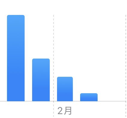 元大学院生 tweet media
