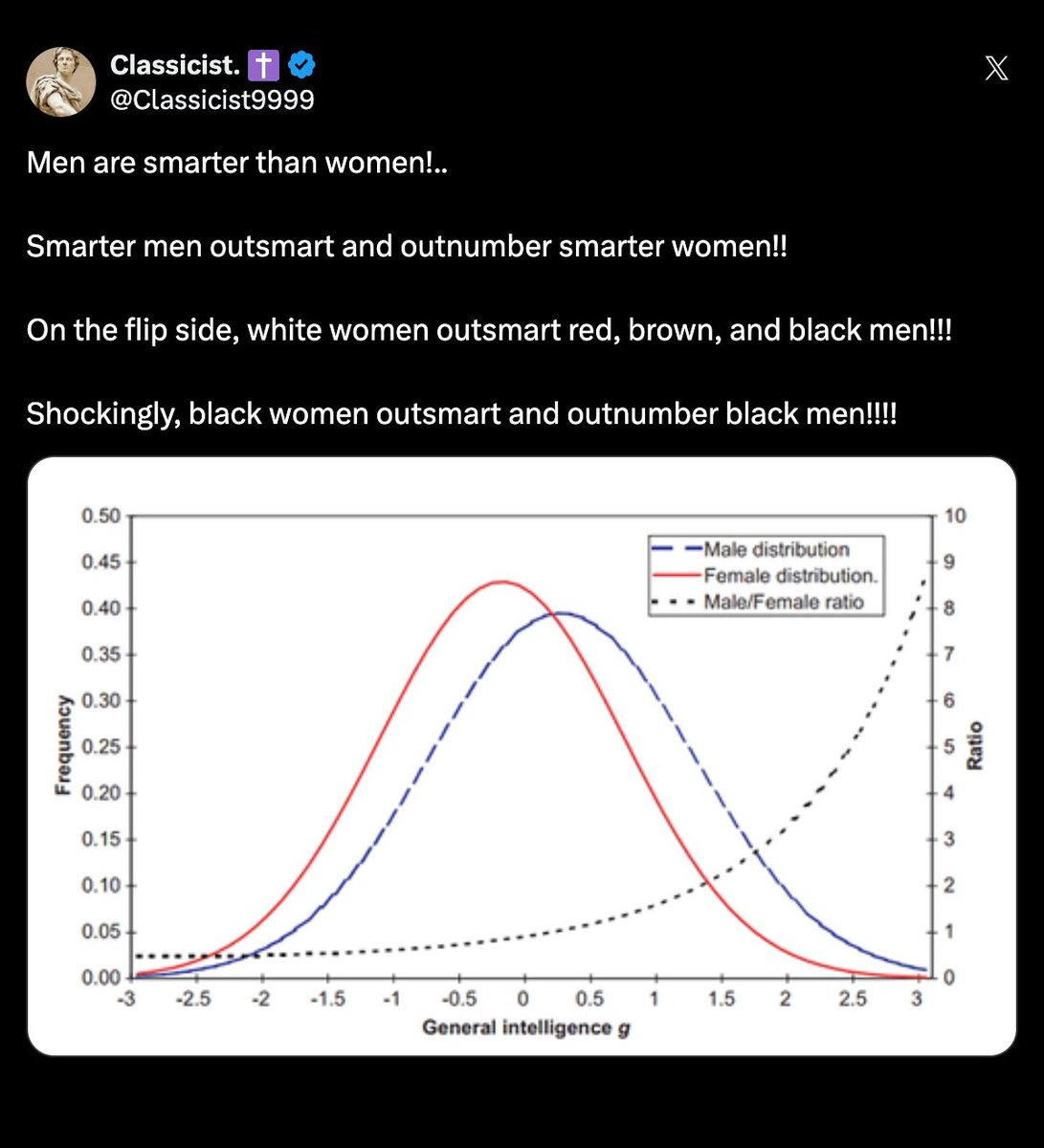 Classicist. ✝️ tweet media