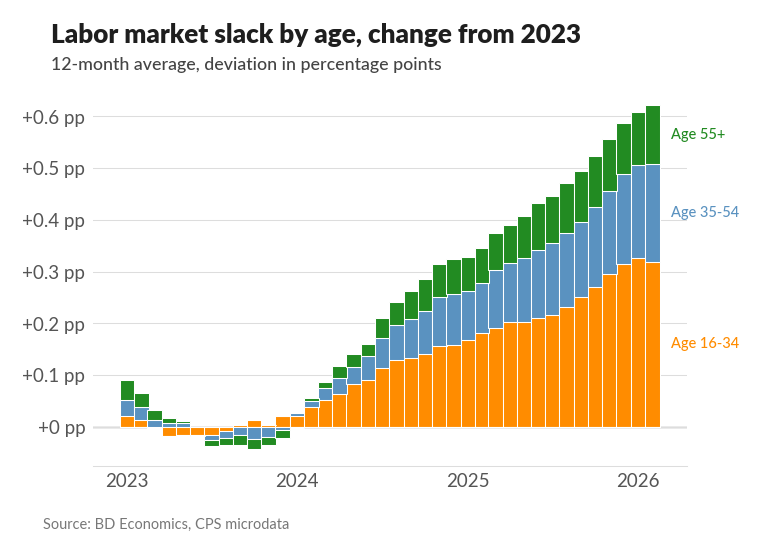 Brian Dew tweet media