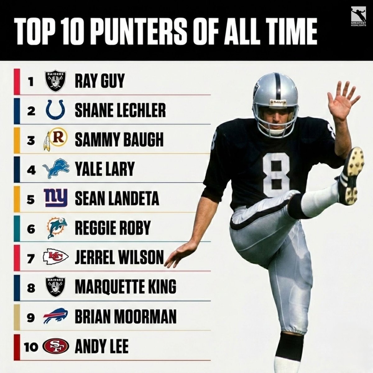 Football’s Greatest Moments tweet media