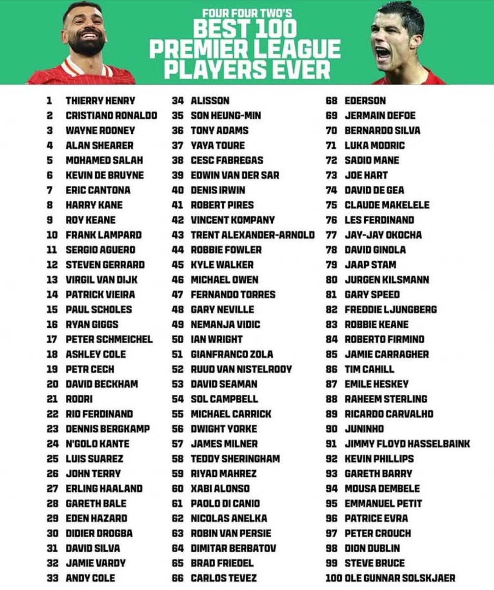 Kylian Mbappe is the GOAT tweet media