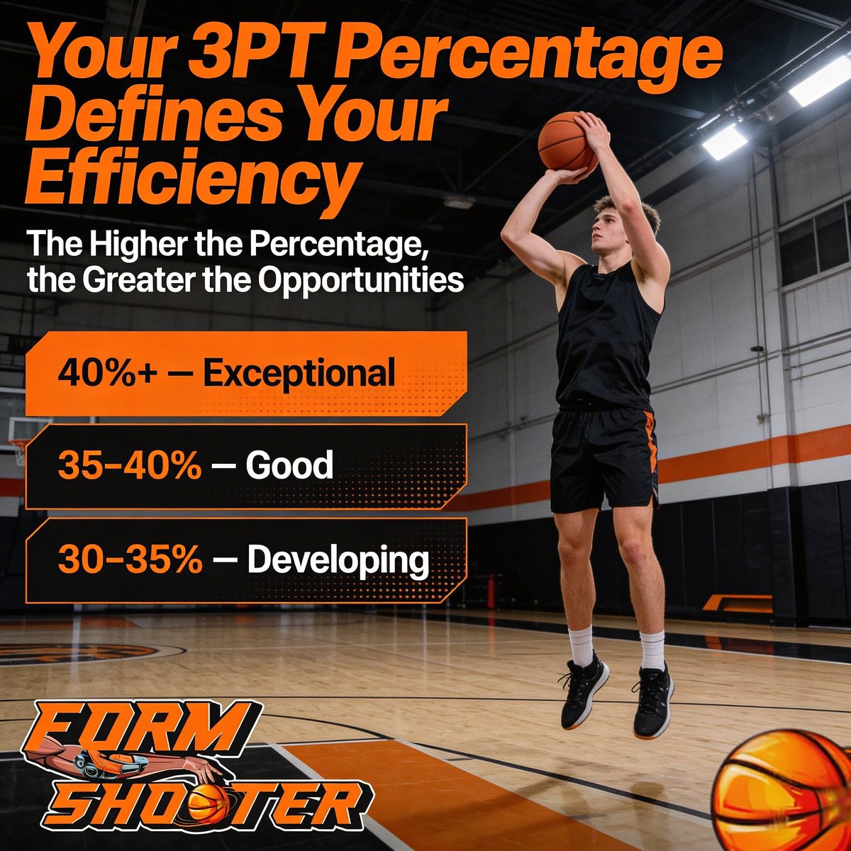 formshooter's tweet image. Your 3PT % decides your role on the court. Stats don't lie. Build consistency, increase efficiency, and earn more opportunities with Form Shooter. formshooter.com
 
#BasketballIQ #ShootBetter #FormShooter #shotmechanics #BasketballDrills #3PointShooter #HoopLife