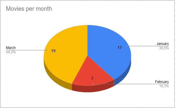 tina ¹ 𓈒 𓇼 tweet media