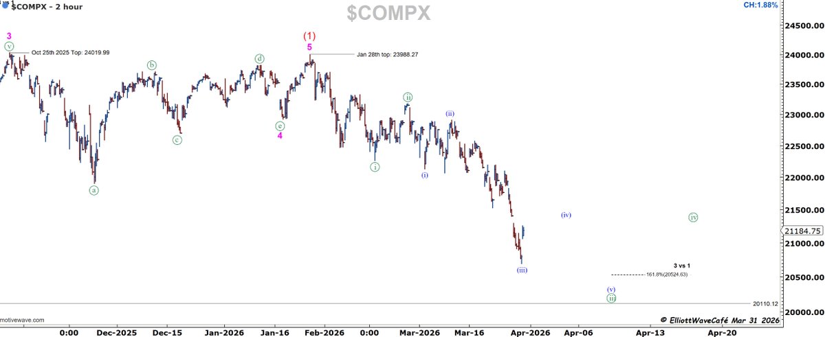 ElliottWaveCafé tweet media
