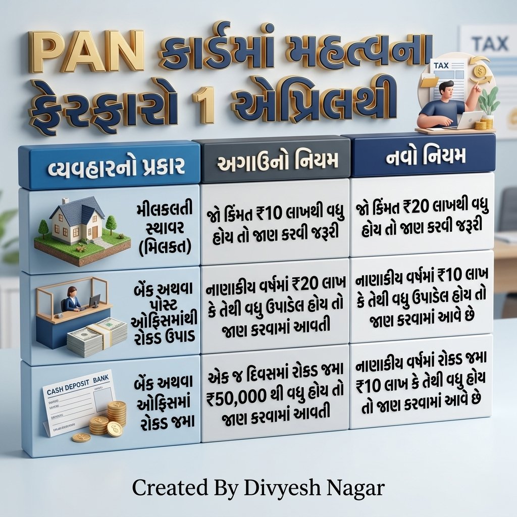 divyeshnagar's tweet photo. 1 એપ્રિલથી અમલી બની રહેલા પાનના નવા નિયમો https://t.co/d0rTu762x3