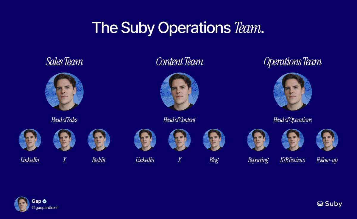 Gap | Suby tweet media