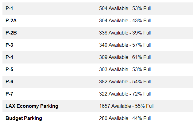 Fly LAX Stats tweet media