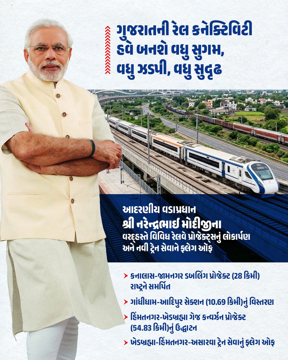 Collector & District Magistrate Bhavnagar tweet media