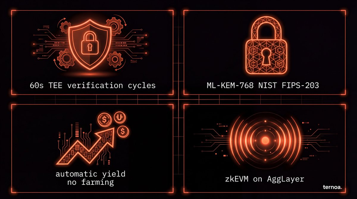 $10 trillion in 401(k) plans could soon hold crypto. 💰

Most L1s were built for trading.

None were built for safeguarding retirement capital.

Here's why that matters 🧵👇