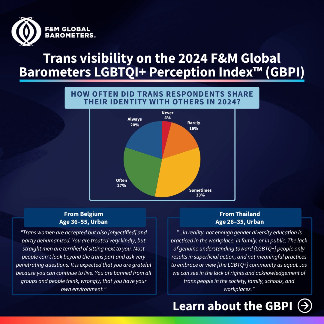 F&M Global Barometers tweet media