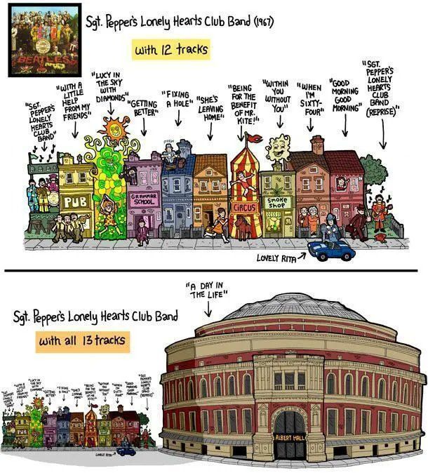 The Beatles Earth tweet media