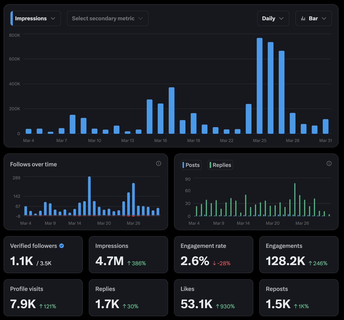 César Álvarez tweet media