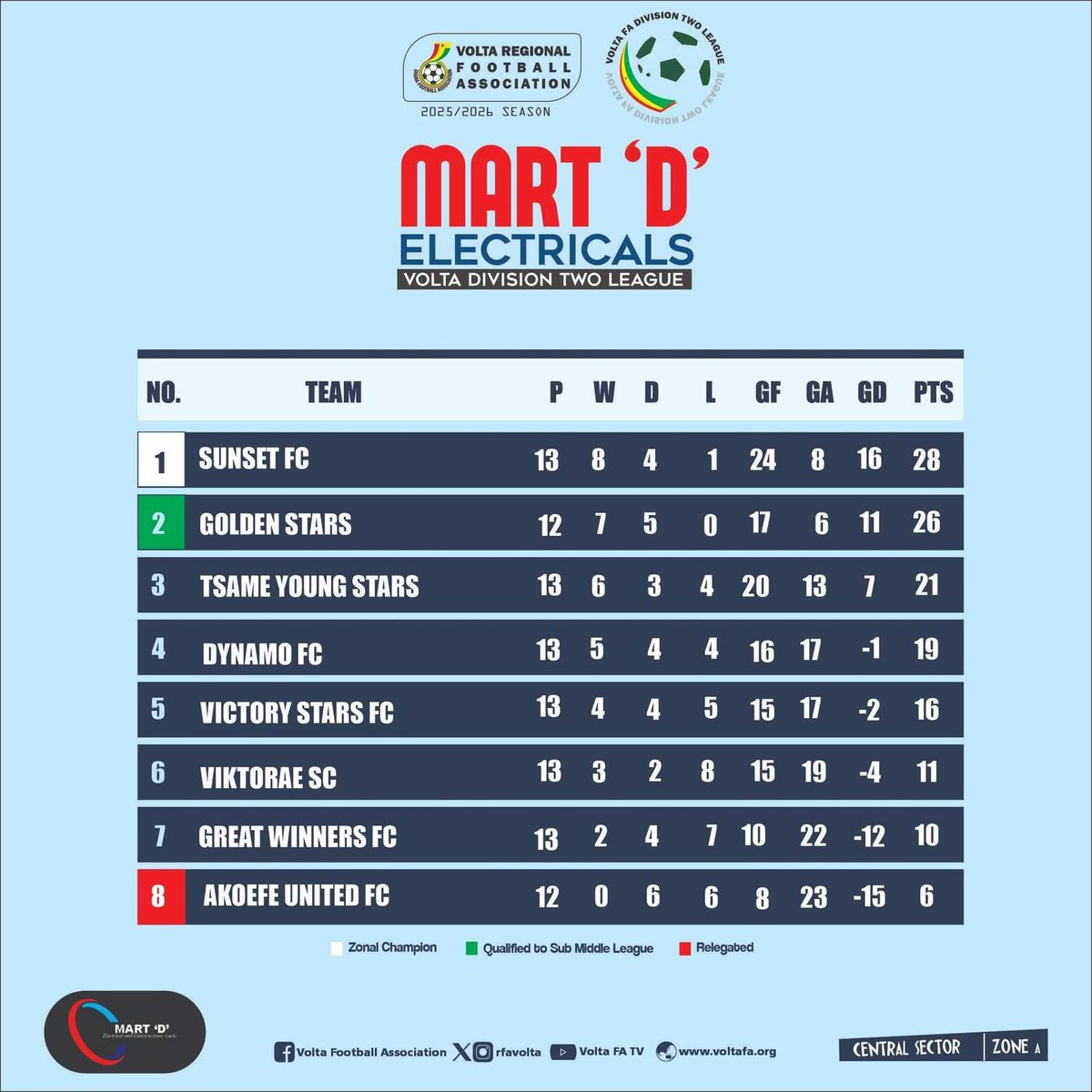 Tilda Acorlor tweet media