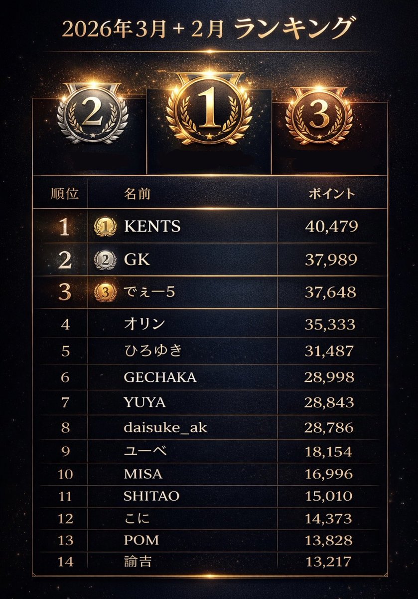 代官山 PokerRoom P3 tweet media