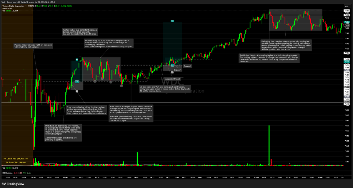 TraderDor's tweet photo. $WDC 7/31/25 catalyst gap. https://t.co/984pOcDEXM