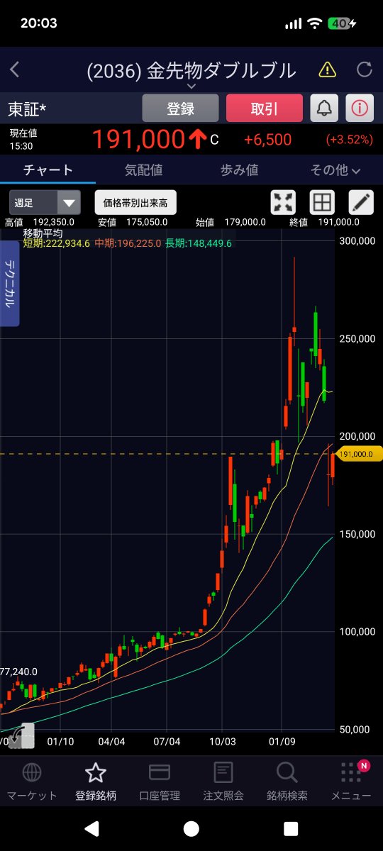 まさや tweet media