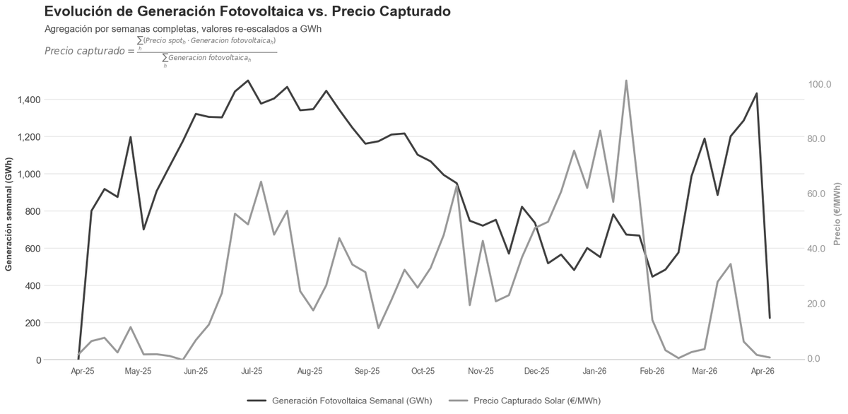 Manuel H. Arias tweet media
