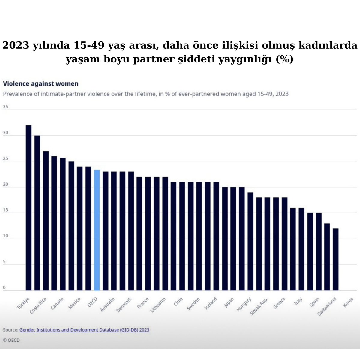 Türkiye Kadın Dernekleri Federasyonu tweet media