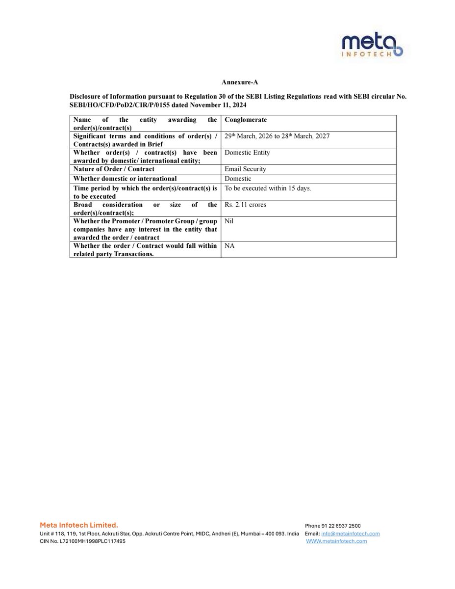 nileshkurhade's tweet photo. 📌 Meta Infotech Limited informed the exchange about renewal order received from a conglomerate operating through multiple entities (Domestic Company) amounting to ₹2,11,54,496/- for email security to be executed within 15 days. #SME #METAINFO 📧💼 https://t.co/7EJz9kzFAM