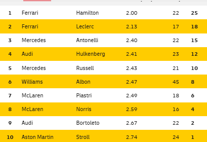 ▄▀▄▀ 𝗥𝗧𝗣 Mu̷n̷d̷i̷a̷l̷ ̷ F͓̽1͓̽ ▄▀▄▀ tweet media