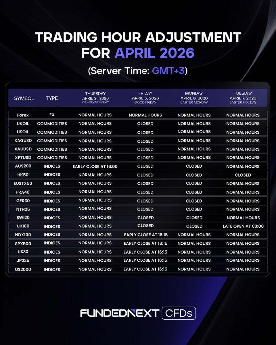 FundedNext tweet media