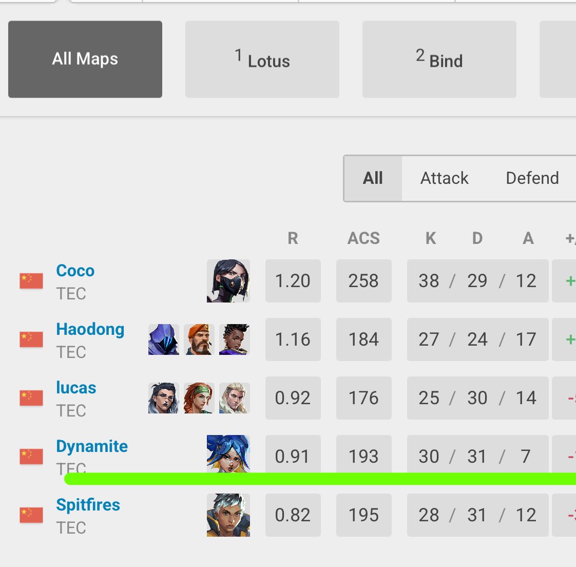 Equinox DFS tweet media