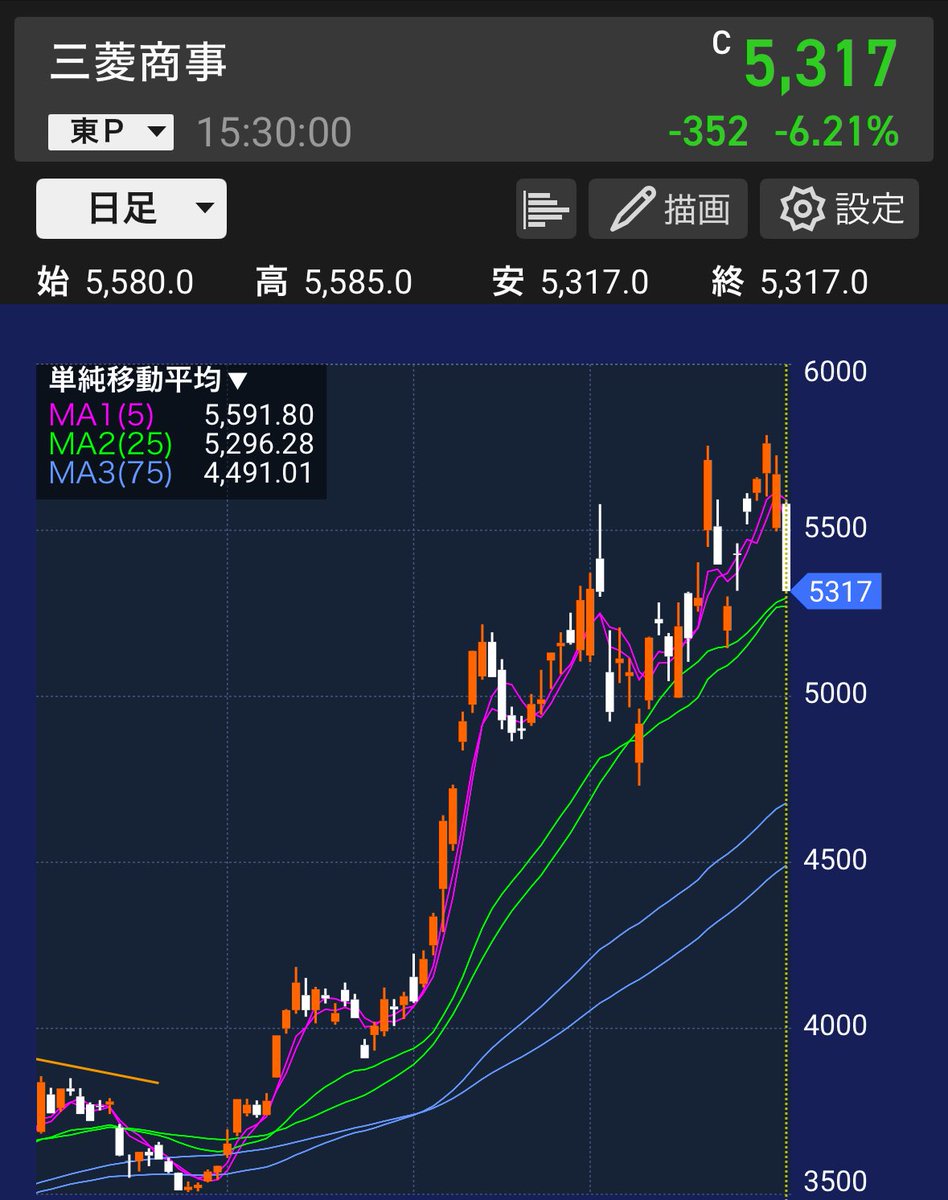 マネオタ【20代FIRE】 tweet media