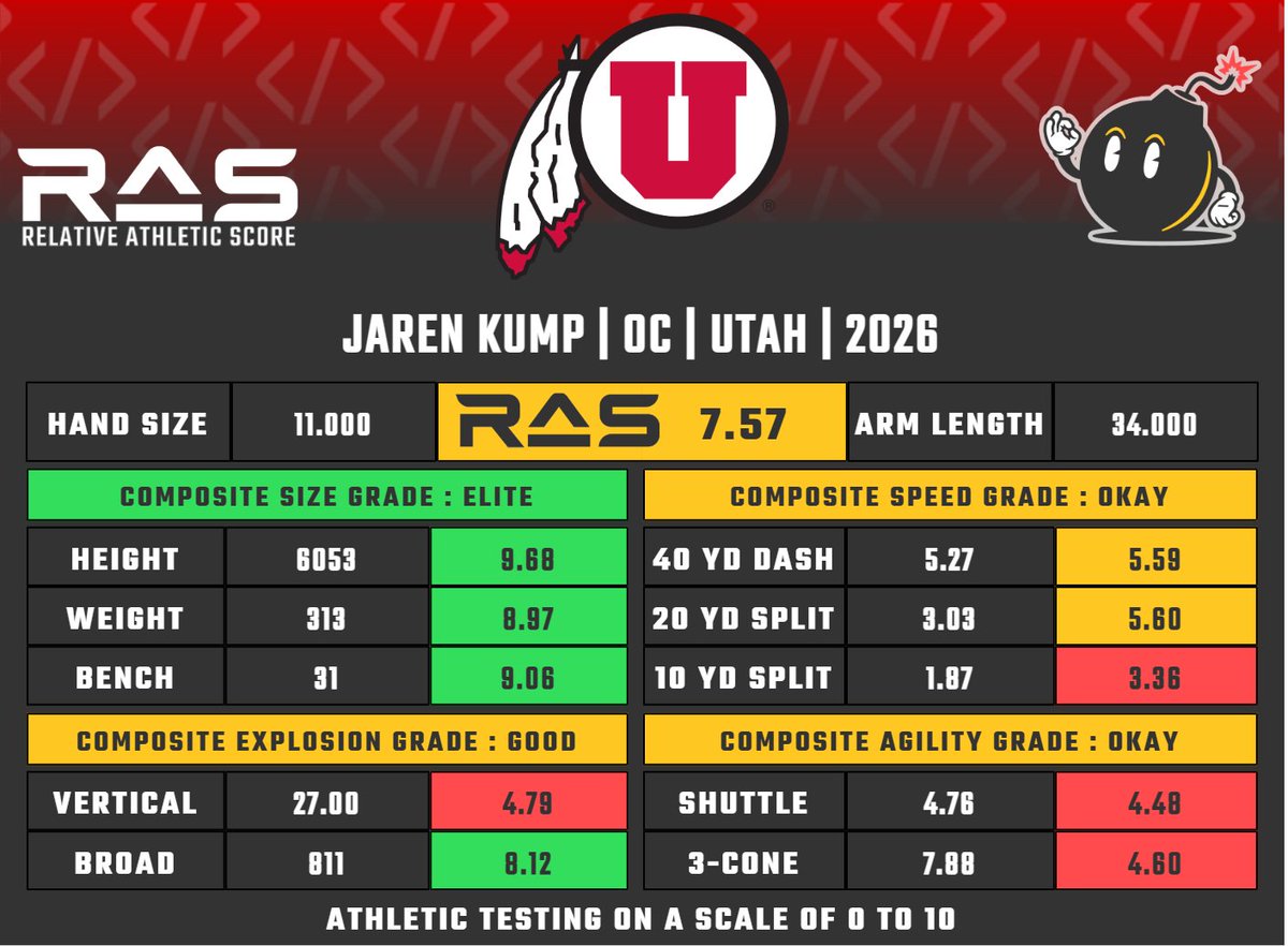 RAS.football tweet media