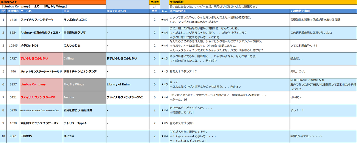 ふらっと@the Last Judgement tweet media