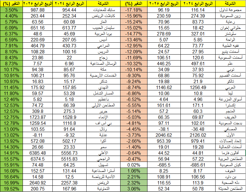 سهم تويتر♏ tweet media
