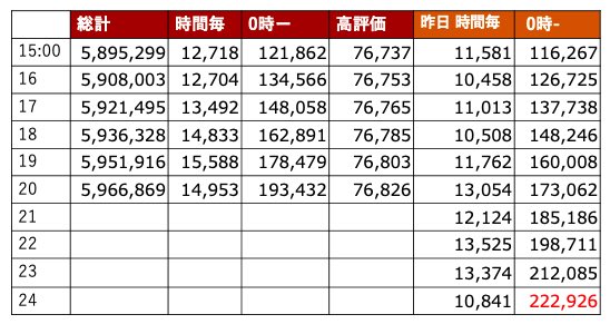 🦁🦁ゆきや🦁🦁 tweet media