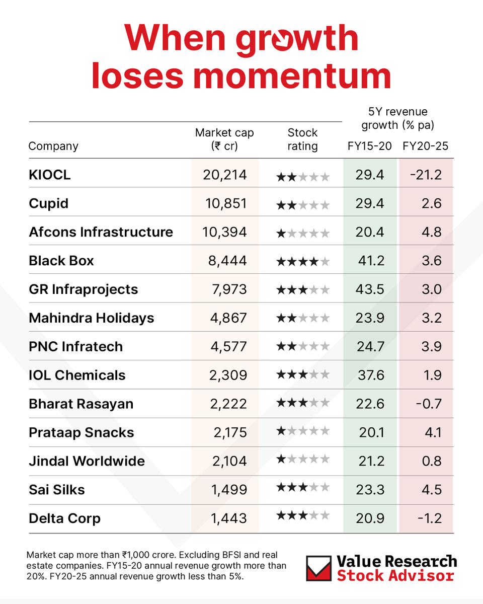Value Research Stocks tweet media