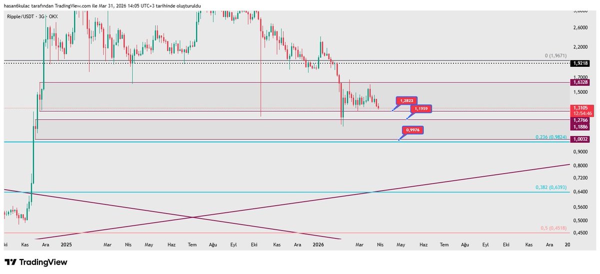 MÜNZEVİ tweet media