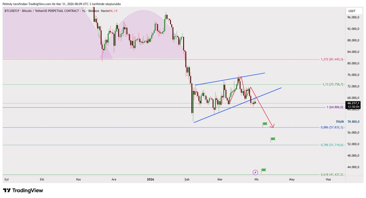 Pelin Ay tweet media