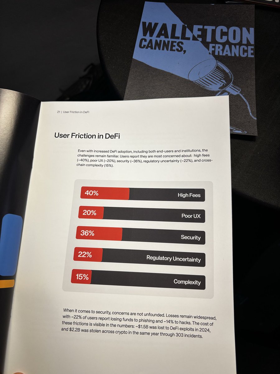 cryptochica_arg's tweet photo. Great report. Love the physical edition! Congrats on the #WalletCon event!
@WalletConnect https://t.co/YcPugPw8HY
