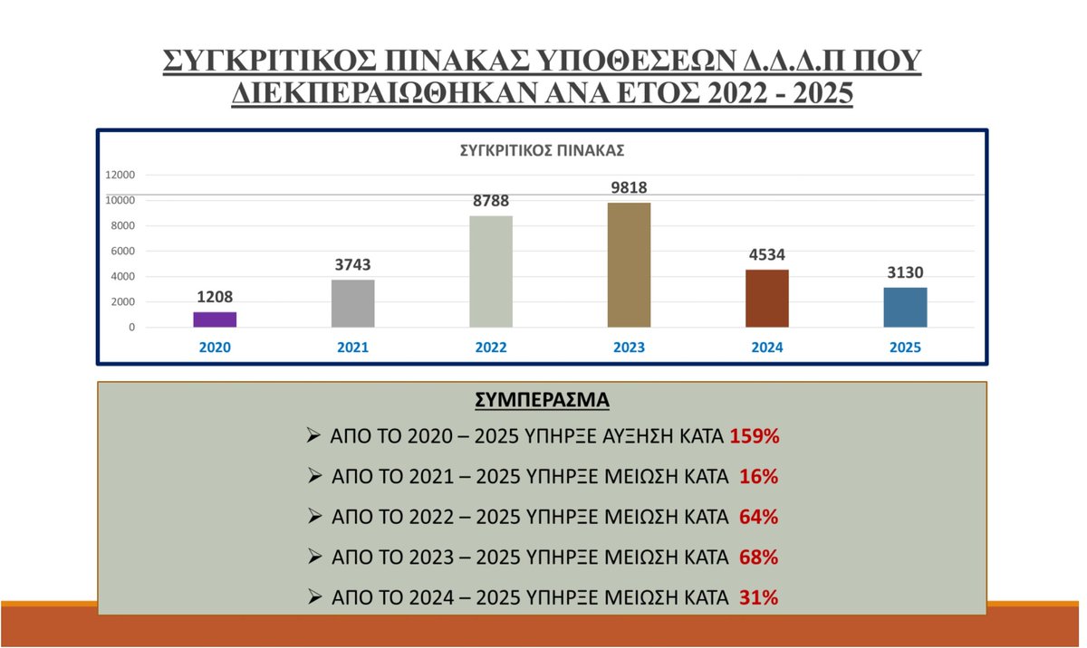 Attorney General's Office CY tweet media