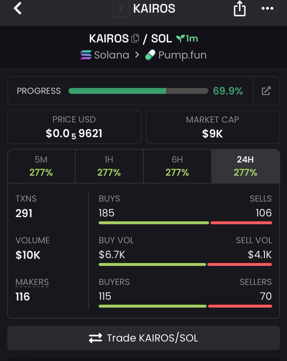 Titan Entry 📊 tweet media
