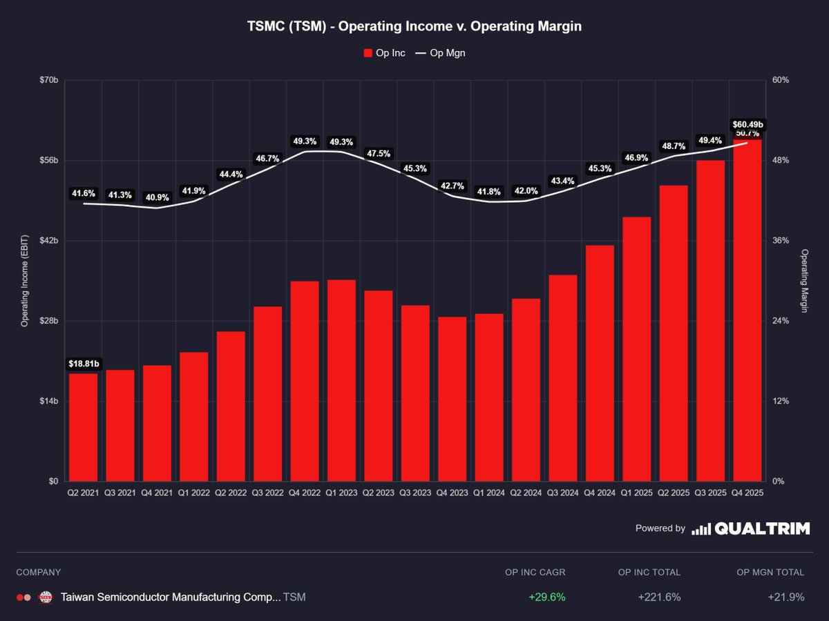 Qualtrim tweet media