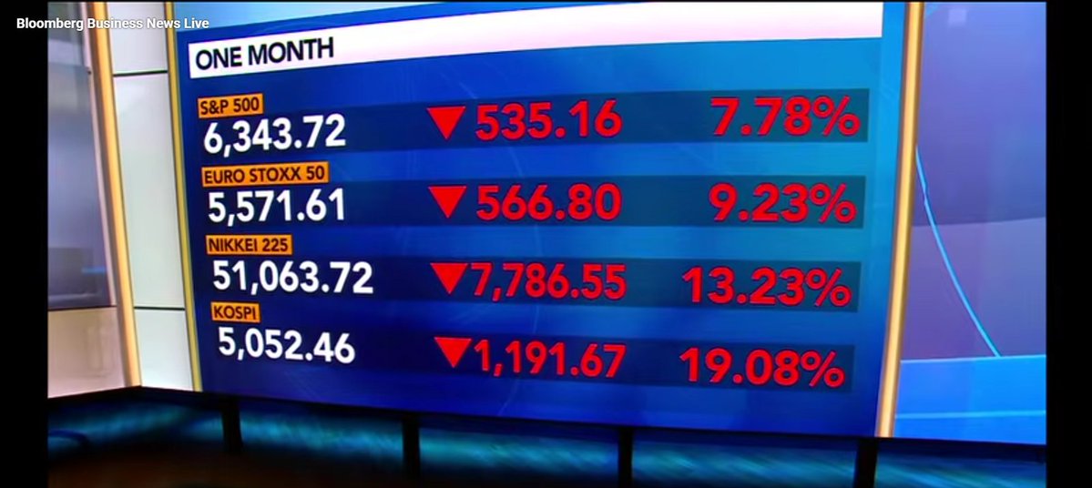 StockMarketBully tweet media