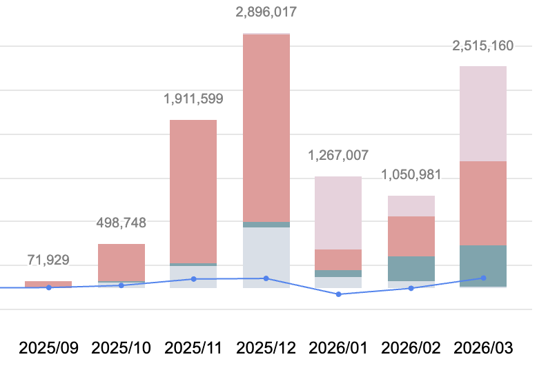 りんこ tweet media