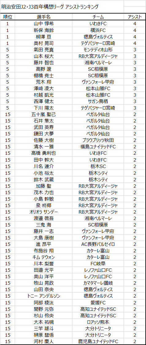 JリーグSTATS tweet media